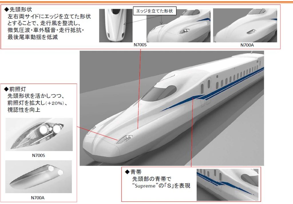 超格安価格 JR東海 新幹線 N700S Supreme グッズ