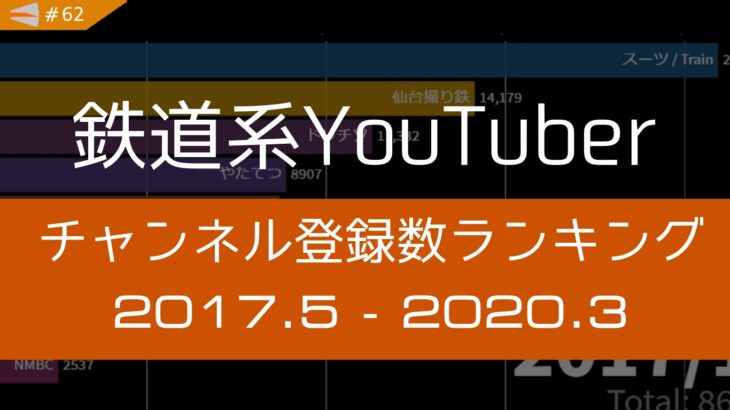 【動画#62】鉄道・交通系Youtuber チャンネル登録者数ランキング (2017/5～2020/4) を公開しました