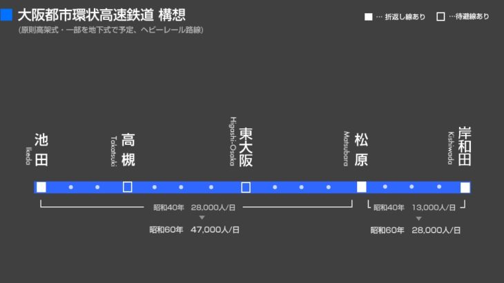 コラム 大阪モノレールを普通鉄道で作る 大阪都市圏環状鉄道 構想があった 鉄道プレス