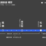 【コラム】大阪モノレールを普通鉄道で作る「大阪都市圏環状鉄道」構想があった