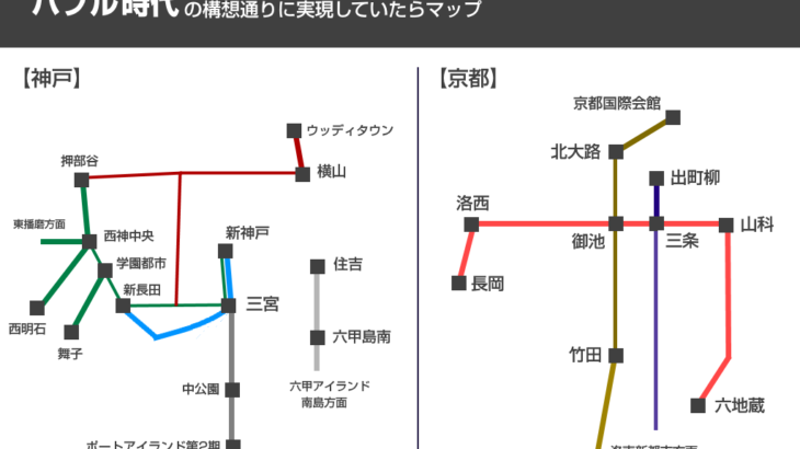 バブル時代の構想通りに京都・神戸の鉄道が出来るとこうなる